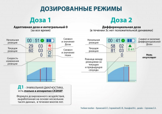 СКЭНАР-1-НТ (исполнение 01)  в Сочи купить Медицинский интернет магазин - denaskardio.ru 