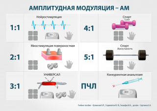 СКЭНАР-1-НТ (исполнение 01)  в Сочи купить Медицинский интернет магазин - denaskardio.ru 